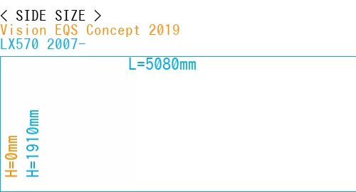 #Vision EQS Concept 2019 + LX570 2007-